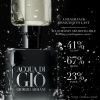Água de Giò Parfum
