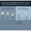 Creme de Noite Génifique Avançado